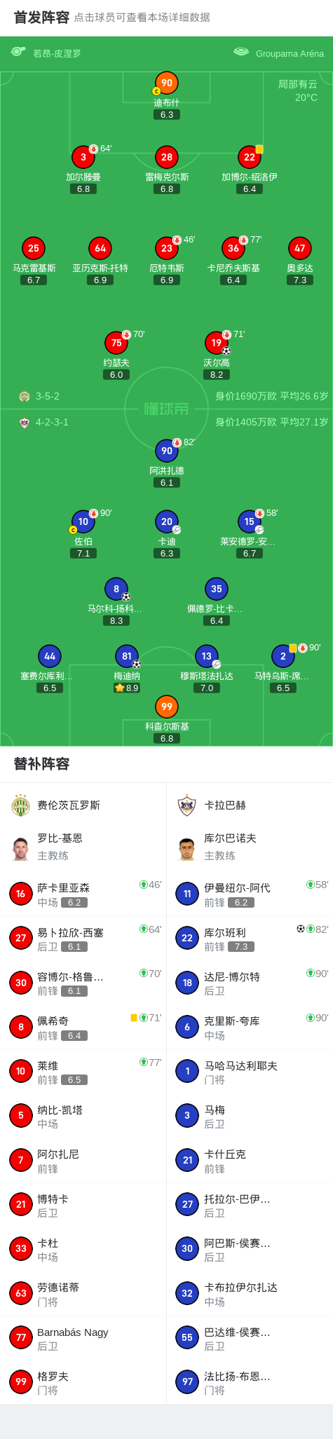 img, 费伦茨瓦罗, 大领先优势