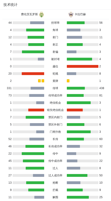 KPyvA, img, 迪纳打入一