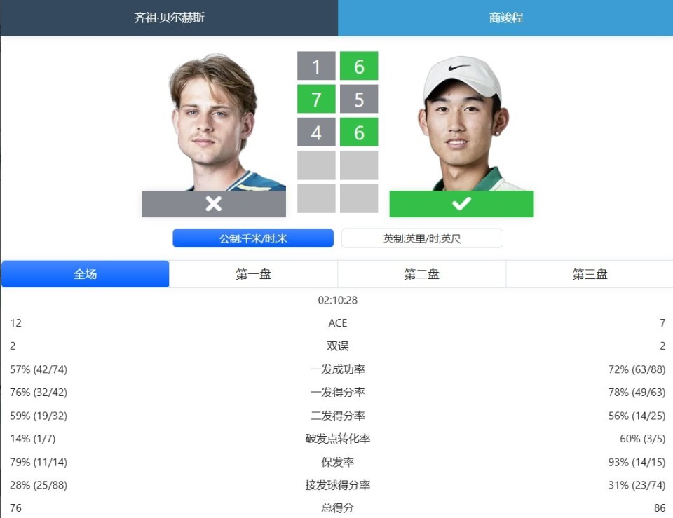 UjAb, 因此告别赛 UjAb, 因此告别赛